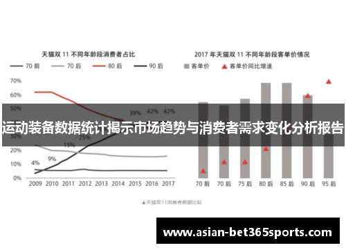 运动装备数据统计揭示市场趋势与消费者需求变化分析报告